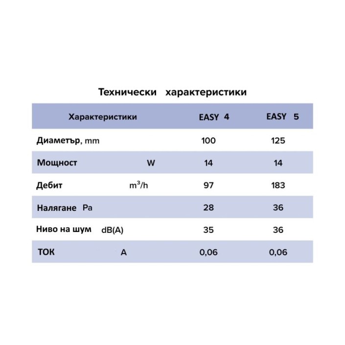 Битов вентилатор VENTEUROPE EASY 4 - Ф100